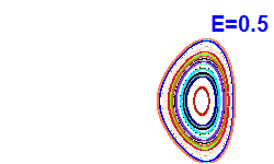 Poincar� section A=-1, E=0.5